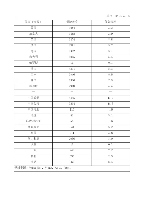 人身保险行业竞争力分析.docx