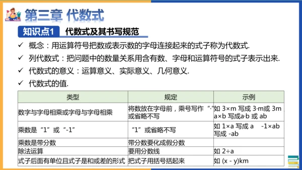 七年级上册期末全册知识点总复习回顾 课件(共36张PPT)