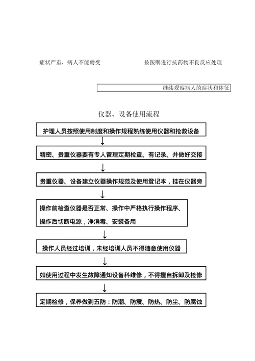 患者出现谵妄时的工作流程