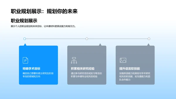 硕士申请指南PPT模板