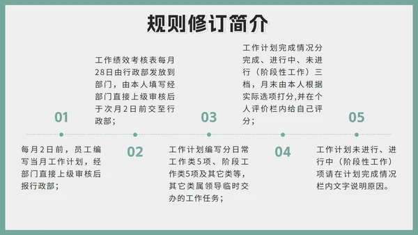 绿色莫兰迪简约员工考核培训带内容PPT模板