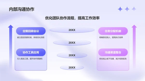 紫色渐变风市场运营部门述职报告PPT模板