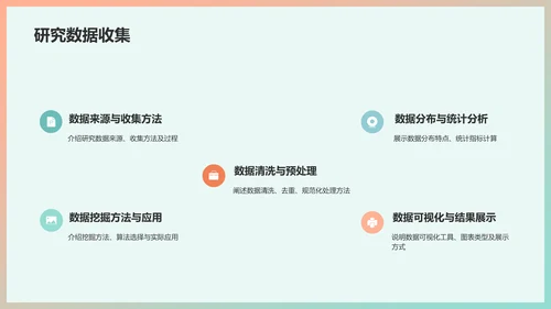 绿色简约课题研究开题报告PPT模板