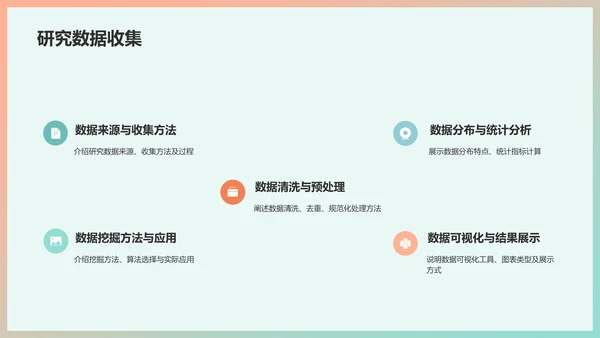 绿色简约课题研究开题报告PPT模板