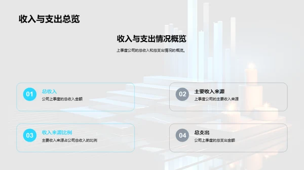 季度财务分析及策略