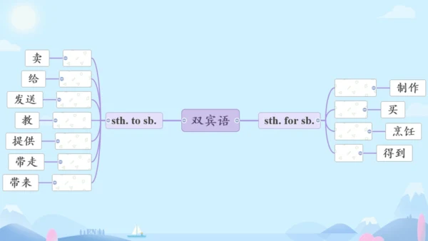 M5 Lao She Teahouse 模块综合与测试
