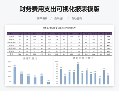 财务费用支出可视化报表模版