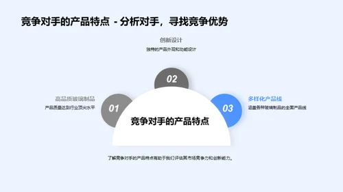 玻璃业的颠覆创新