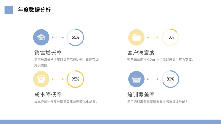 蓝色整洁年终总结工作汇报PPT模板