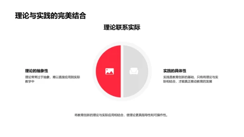 教育创新理论与实践PPT模板