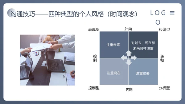 蓝色简约人际沟通与社交礼仪PPT模板宣传PPT动态PPT