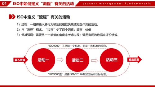 企业流程管理基本知识通用PPT模板