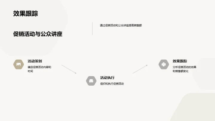 春节保健品营销攻略