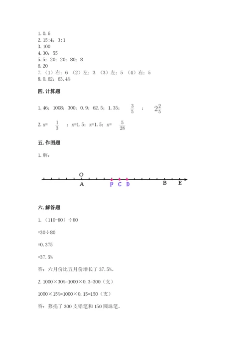 西市区六年级下册数学期末测试卷往年题考.docx