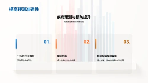 医疗大数据：颠覆与创新