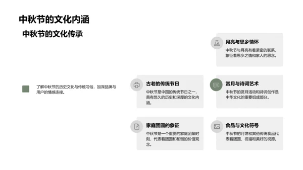 中秋新媒体品牌推广PPT模板