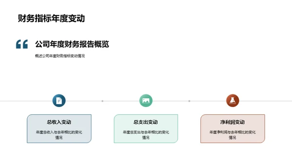 房地产业务全面评估