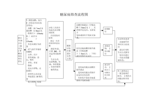 高血压糖尿病筛查流程图