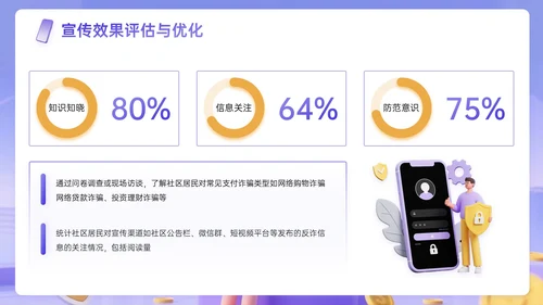 紫黄色3D关于社区安全支付反诈宣传主题PPT模板