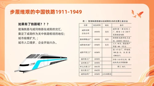 橙色国潮科学发展的中国铁路PPT模板宣传PPT动态PPT