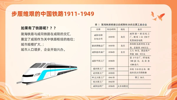 橙色国潮科学发展的中国铁路PPT模板宣传PPT动态PPT