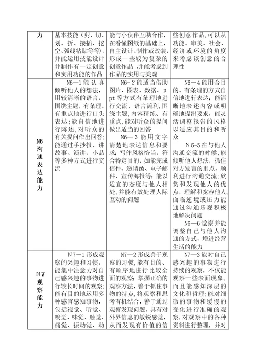 江苏省综合实践活动课程纲要