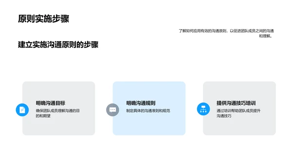 优化团队沟通技巧PPT模板