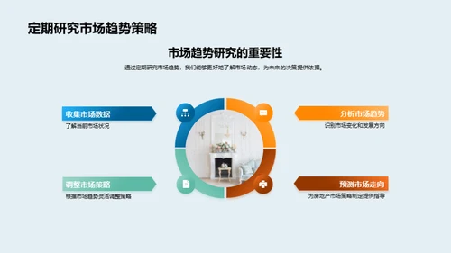 房地产新市场分析