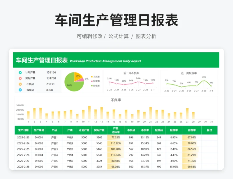 车间生产管理日报表