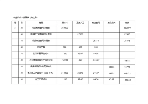 成本会计品种法案例