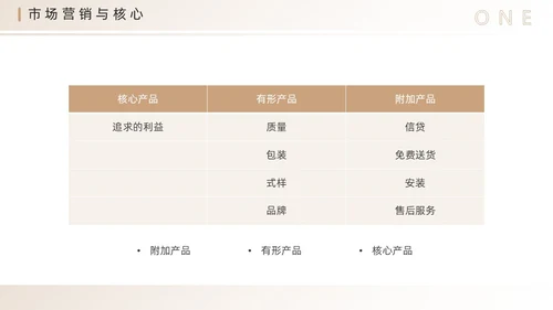 棕色简约风营销技巧和营销方法PPT模板