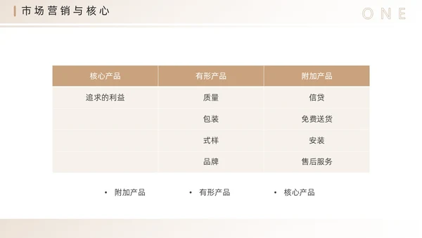 棕色简约风营销技巧和营销方法PPT模板