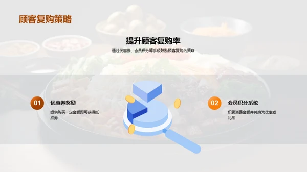 小满美食营销策略