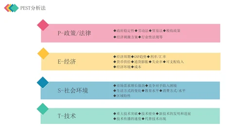 彩色立体SWOT分析管理技能企业培训PPT模板