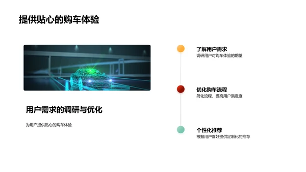 汽车电商销售策略