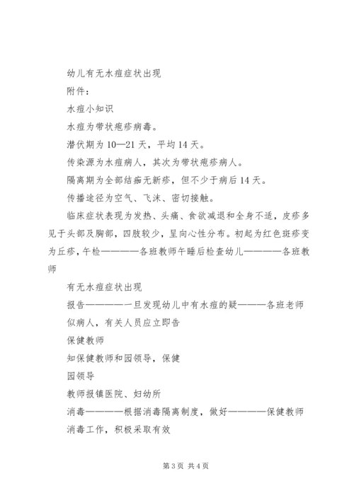 预防水痘传染病工作应急预案 (3).docx