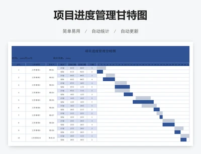 项目进度管理甘特图