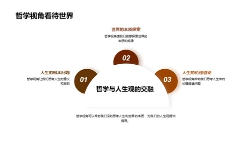 哲学塑造的人生观