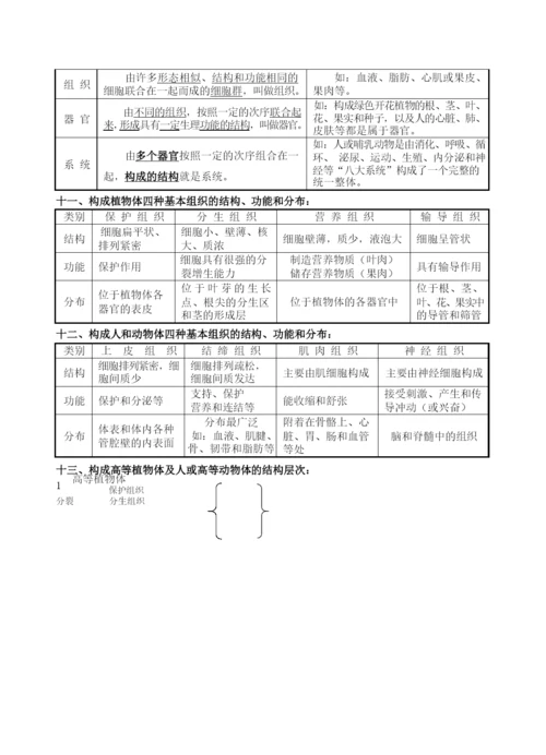 中考生物总复习人教版生物中考知识点整理提纲总结.docx