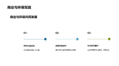 双赢之道：环保与商业