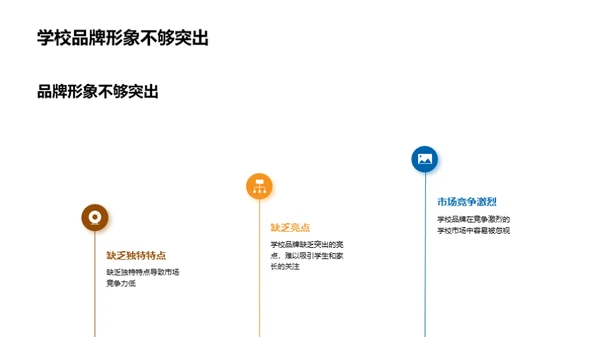 新媒体下的学校形象塑造