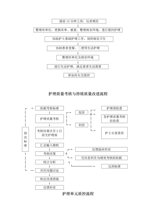 护理工作流程.docx