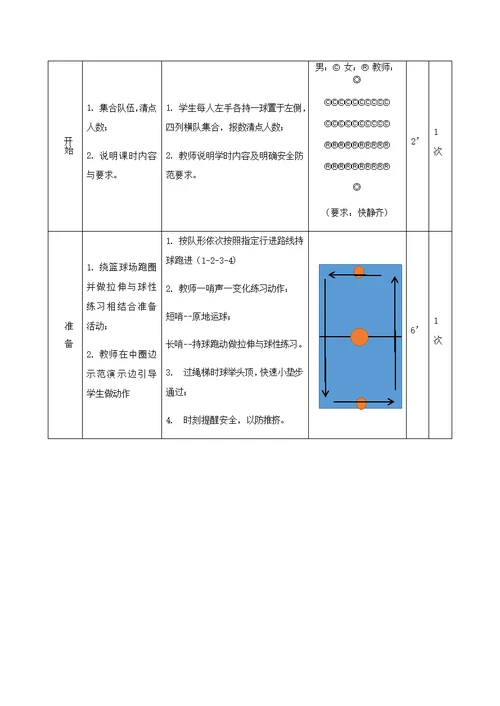 第 2 课时 篮球行进间高运球技术动作 教学设计