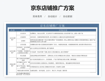 京东店铺推广方案