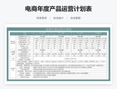 电商年度产品运营计划表