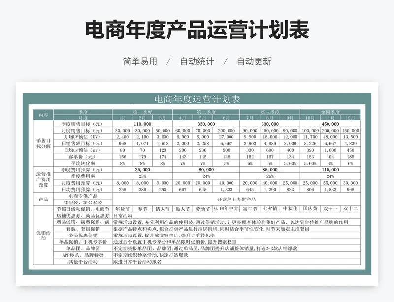 电商年度产品运营计划表