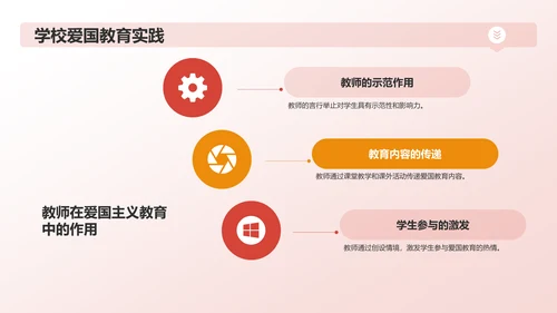红色手绘风爱国教育PPT模板