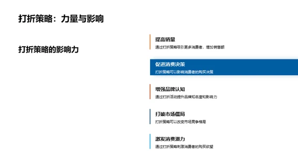 电商折扣新战略