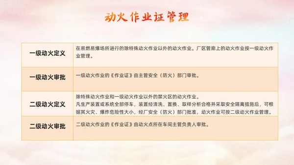 橙色简约动火作业培训PPT模板宣传PPT动态PPT安全生产