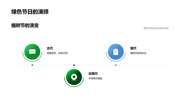 新媒体下的植树节活动策略PPT模板